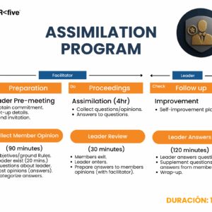 Assimilation Program (Curso)